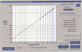 Messung ermittelten Druckwerte werden über einen PC ausgewertet